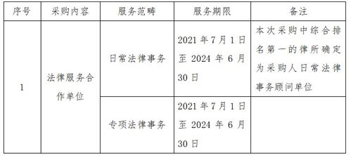 關(guān)于2021-2024年度法律顧問與法律事務(wù)代理項(xiàng)目的合作邀請函