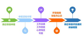 走進保利商業物業，見證不一樣的工程小哥